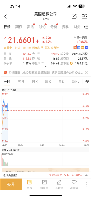 最強(qiáng)人工智能誕生 美股三大指數(shù)集體高開(kāi)：谷歌、AMD股票大漲