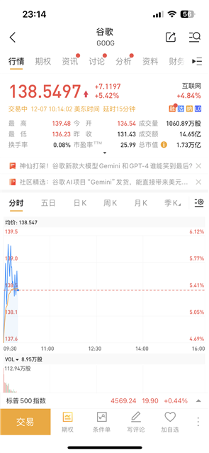 最強(qiáng)人工智能誕生 美股三大指數(shù)集體高開(kāi)：谷歌、AMD股票大漲