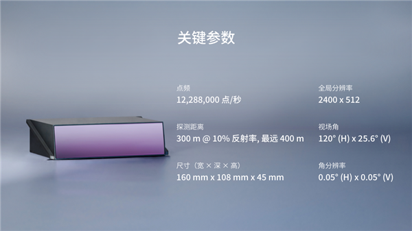 自動駕駛之眼！禾賽科技王牌激光雷達AT512發(fā)布：最遠(yuǎn)測距達400米