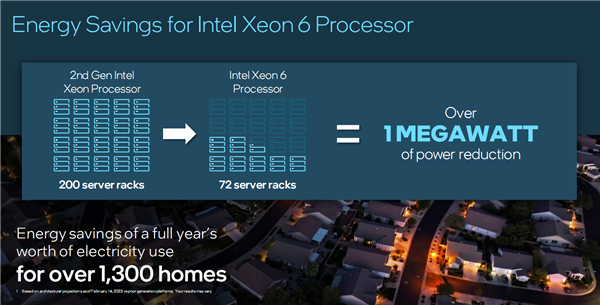 Intel宣布全新至強(qiáng)6：E核、P核兵分兩路